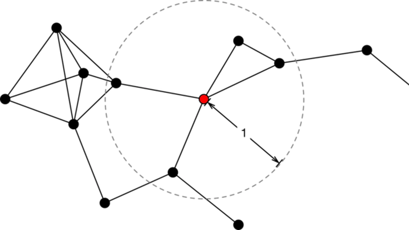 Algorithms for swarms: Distributed Computing meets Dynamical Systems