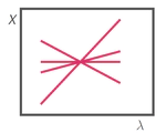 Minicourse: An introduction to generic bifurcation theory