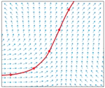 Winter 2025: Dynamische Systeme (Dynamical Systems)