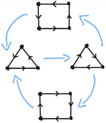 Poster: Systematic construction of hierarchical connection structures in phase space