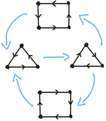 Talk: Designing hierarchical connection structures in phase space